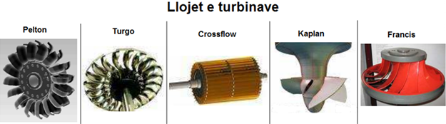 Llojet e turbinave