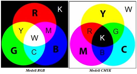 RGB dhe CMYK